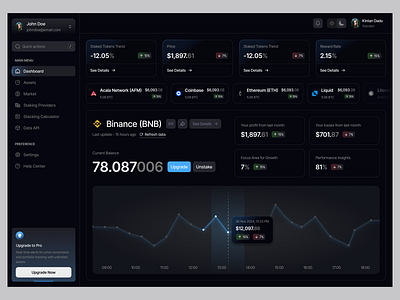 Crypto Market SaaS Web App Dashboard analytic b2c balance bitcoin blockchain btc chart coin crypto saas dashboard dashboard dashboard crypto fintech market portfolio product design saas stock ui web app web design