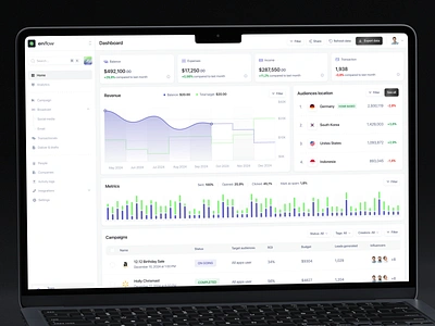 Enflow - CRM Saas Dashboard analytics balance broadcast budget campaign crm dashboard erm expenses income integrations metrics revenue saas saas dashboard saas web app social media transactionals uiux dashboard vektora