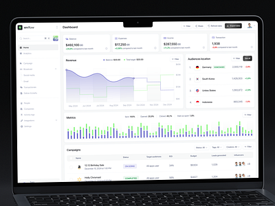 Enflow - CRM Saas Dashboard analytics balance broadcast budget campaign crm dashboard erm expenses income integrations metrics revenue saas saas dashboard saas web app social media transactionals uiux dashboard vektora