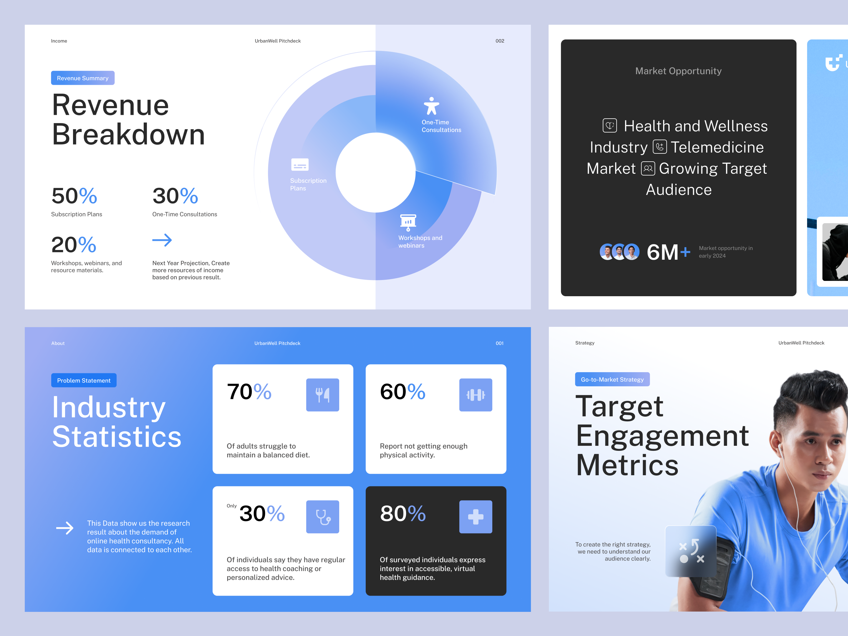 Example of UrbanWell : Online Health Consultancy - Pitch Deck