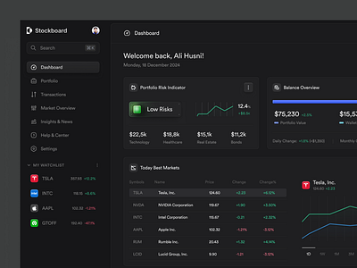 Stock Investment Dashboard - Stockboard 💰 chart clean darkmode dashboard design illustration invest investment market minimalist mutual fund portfolio product design saas dashboard statistics stock stock market trade ui ux