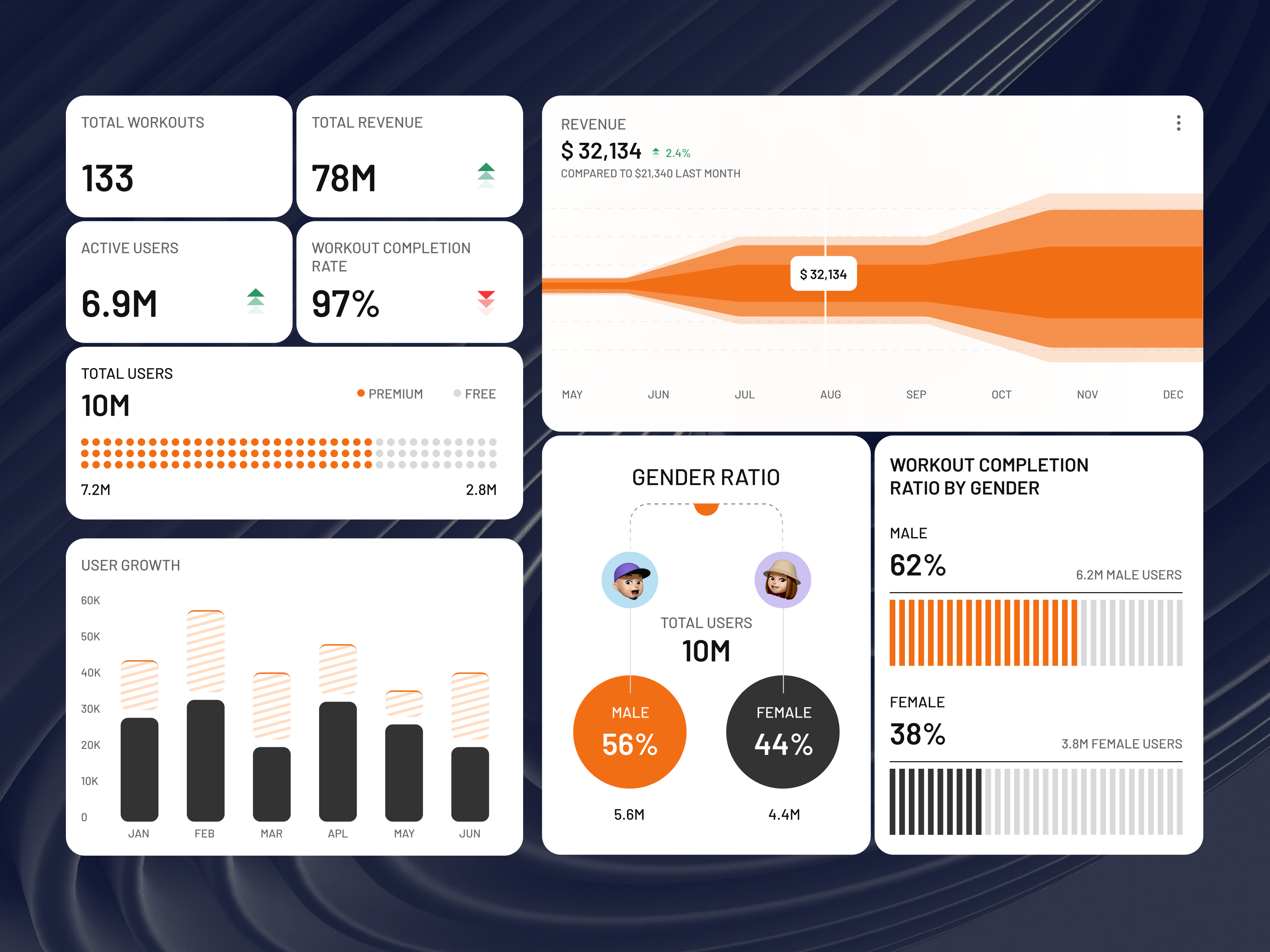 Fluxion - Fitness Dashboard dashboard dashboard activity dashboard gym fitness fitness dashboard gym saas slick sport track ui ux workout yoga
