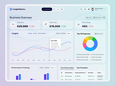 Sales Dashboard analytics dashboard design glassmorphism trading dashboard ui ui design ux design