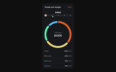 Budget Planner animation budget dark mode dark ui data donut chart finance fintech hover mobile motion graphics piechart planner uiinteraction