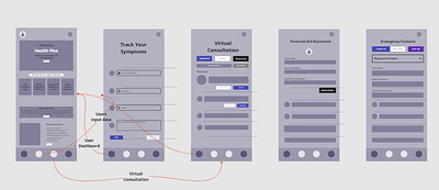 Medic wireframe - HealthPlus app figma healthcare illustration medic mobile app spash screen ui wireframe