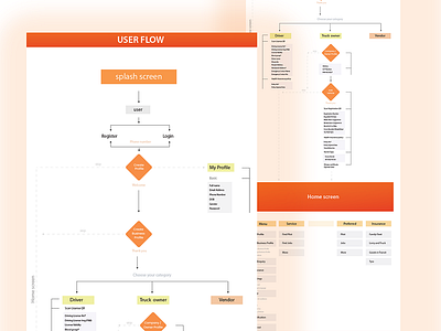 User flow animation branding graphic design logo motion graphics