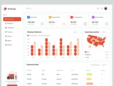 Shipment Management Dashboard admin dashboard cargo chart clean dashboard dashboard overview delivery truck fireart logistic management product design ship shipment shipment management shipping management supply transportation ui ux web app