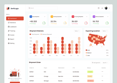 Shipment Management Dashboard admin dashboard cargo chart clean dashboard dashboard overview delivery truck fireart logistic management product design ship shipment shipment management shipping management supply transportation ui ux web app