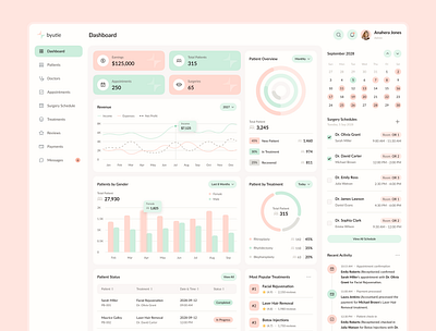 Byutie – Beauty Clinic Management Dashboard Figma Template beauty clinic dashboard beauty dashboard beauty industry beauty management beauty tech business solutions clinic innovation clinic management dashboard design figma design figma template health management modern ui ui inspiration ui showcase ui trendss uiux design ux design inspo