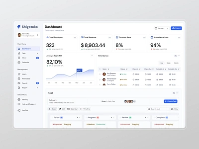 Analytic Dasboard Exploration app chart clean fireart kpi table ui ux