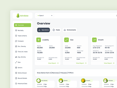 Birdoo - Simplifying Poultry Farm Management 🐓 design farm farming interface metrics poultry poultry farm saas saas interface table ui ux website