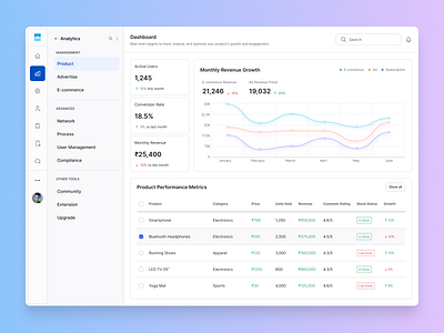 Performance Insights Dashboard design system ui ux