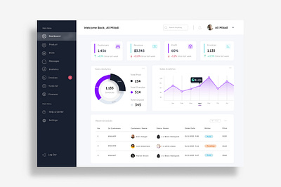 Sales management dashboard admin dashboard panel sale sales management ui uiux ux