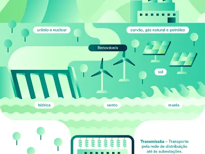 Galp - Energy production dams eletricity energy green energy illustration solar panels wind