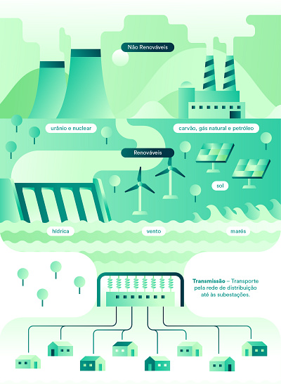 Galp - Energy production dams eletricity energy green energy illustration solar panels wind