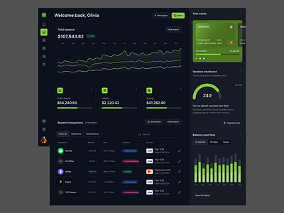 FinTech Dashboard - Analyze Your Spending with Ease! branding dark theme dashboard dashboardui mosscolor ui uidesign uxdesign