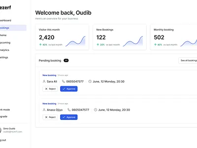 Dashboard design, simple modern dashboard with side navbar booking dashboard modern navbar side navbar sidebar simple