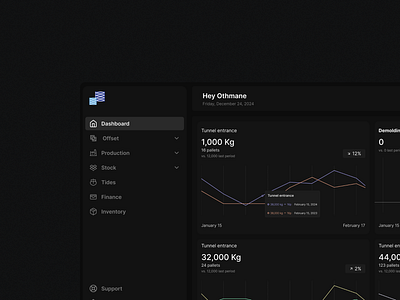 Fish storage dashboard app bento card cards charts dashboard design fish graphic design mobile navbar numbers product sidebar storage transportation ui ux