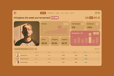 Silho: Influencer Web Dashboard ⟡ UX/UI ai app charts crm dashboard design influencer interface product service social media table ui ux uxui web web app web design