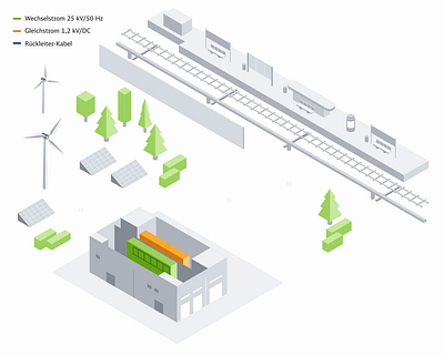 How does it work? – Ein Gleichrichterwerk animated infographic animation concept explanation video how does it work infographic interactiv infographic isometric vector design