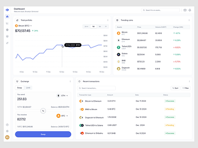 Crypto SaaS Web App Dashboard analytic b2c bitcoin blockchain btc chart coin crypto crypto web app dashboard exchange market portfolio product design saas trading transaction ui web app web design