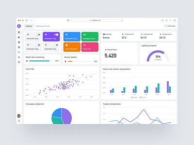 IoT Dashboard ui ux