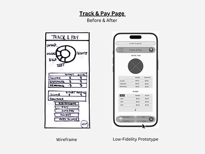 Prototype Stage