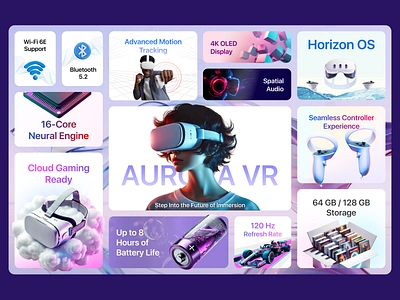 Aurora VR - Bento UI Design advertisement ar arvr bento bento ui design branding design fresher graphic design modern product design ui ux virtual reality vr vr headset web design