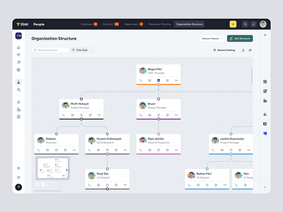 Tiimi - Organizational Structure in SaaS HR Management company dashboard employee hiring hr hrd hrm hrms hrs job management organization structure product design saas saas design team management ui ux web app web design