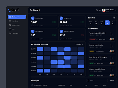 Staff - HR Management Dashboard black theme dashboard design hr hr management management management dashboard ui ui design ux design ux ui dashboard website