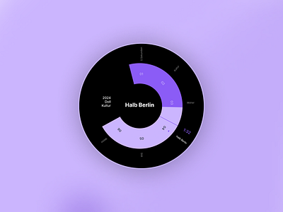 UI Widget - Circle app card clean ui data design devdock marketing minimal radio simple ui widget