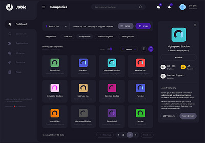 Admin Dashboard-Dark Theme dashboard design design graphic design ui ux web app