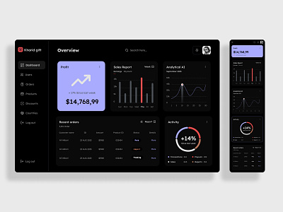 Admin panel dashboard admin blue dark dark mode dashboard panel sales management ui uiux ux