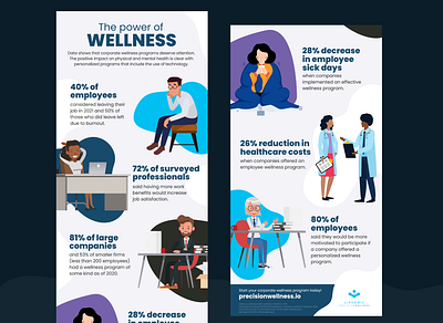 Health & Wellness Infographic branding design graphic design health illustration infographic wellness