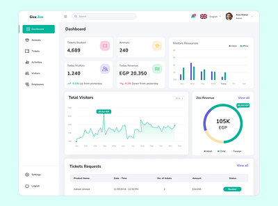 Dashboard | Zoo system app design dasb dashboard design figma ui ui design ui ux uiux ux ux design web design