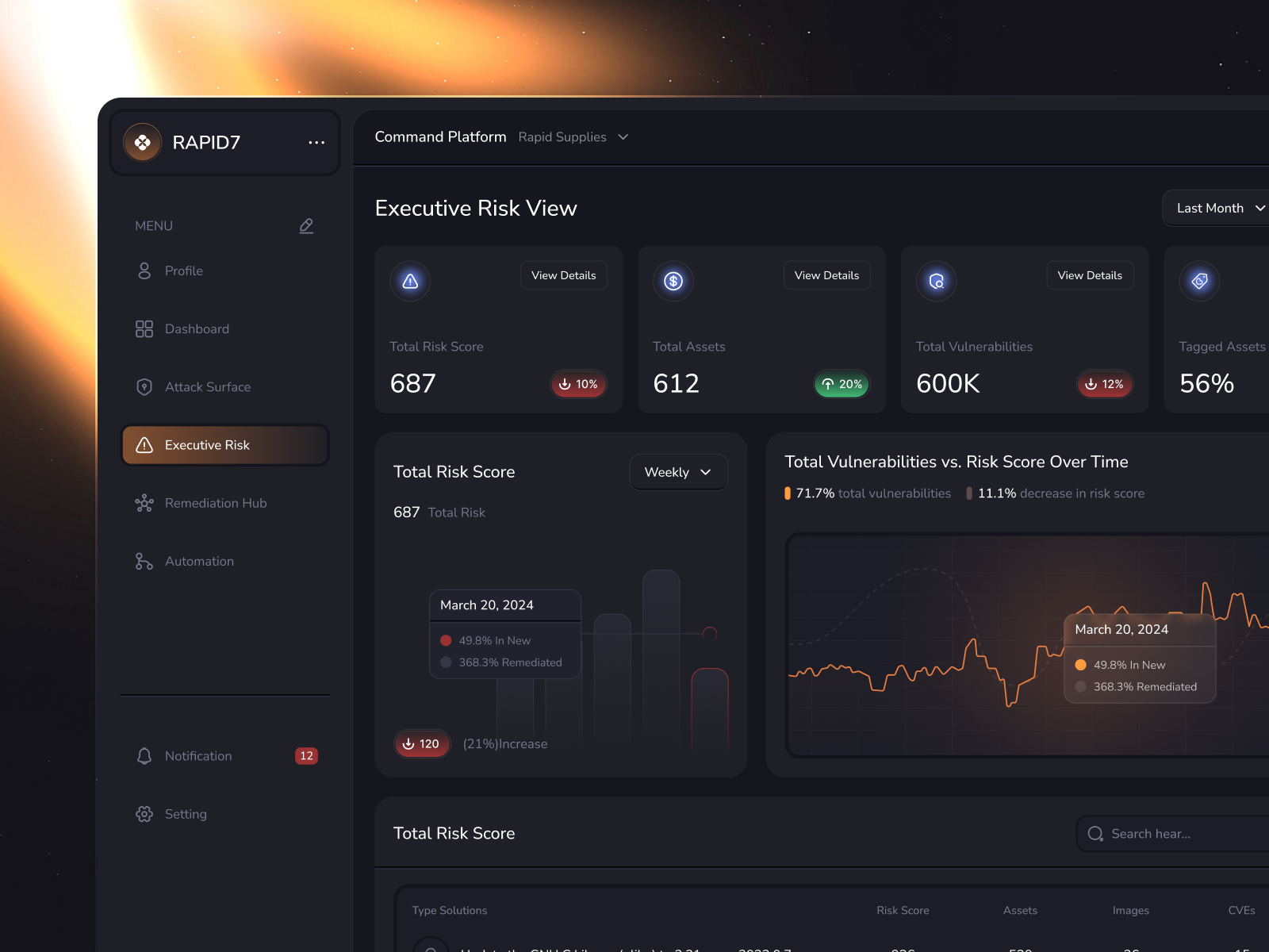Example of UX/UI Design