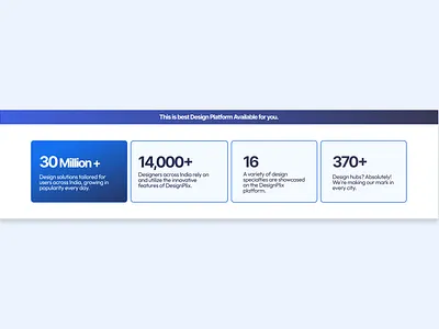 Impactful Stats Section for Design Platform | Clean UI with Bold analytics banner hero section illustration landing page metrics numbers section stats ui ux website