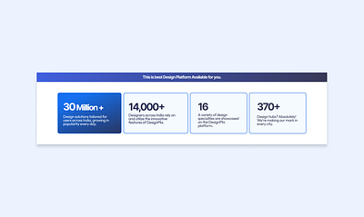 Impactful Stats Section for Design Platform | Clean UI with Bold analytics banner hero section illustration landing page metrics numbers section stats ui ux website