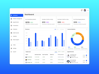 Dashboard for Hospital Inventory system branding graphic design ui