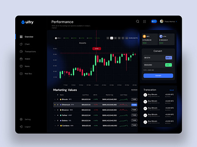 Crypto Dashboard app branding crypto dashboard design graphic design illustration logo mobileapp ui uidesigner uiinspiration