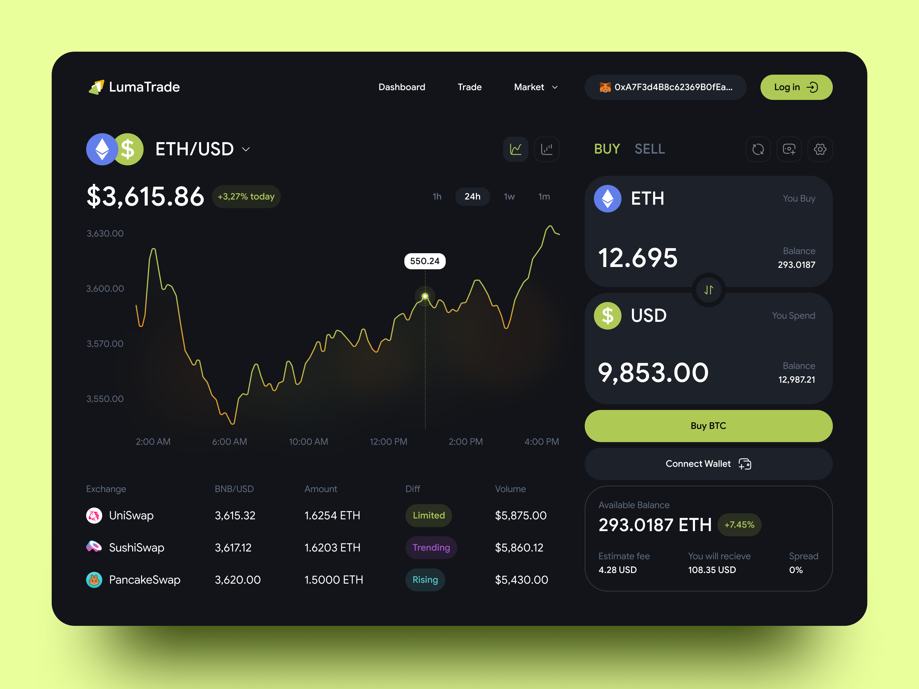 Example of Crypto Trading Web Design