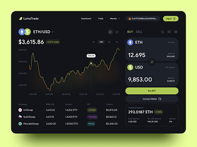 Crypto Trading Web Design banking bitcoin crypto crypto art cryptocurrency defi digital banking fintech invest investment investment app payment gateway trading trading app trading website usdt web design webapp websitedesign