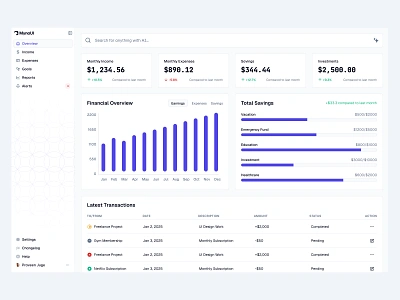 Dashboard UI - Day 1 of 31 chart dashboard design header list minimal saas sidebar ui web design