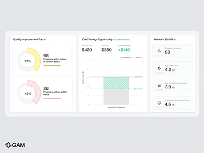 Healthcare Dashboard Components branding charts dashboard data graphics graphs infographic product ui