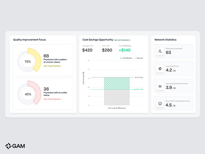 Healthcare Dashboard Components branding charts dashboard data graphics graphs infographic product ui