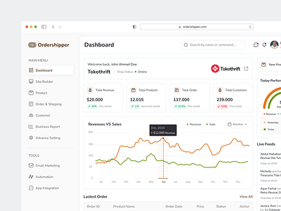 Ordershipper - Admin Dashboard Analytics admindashboard analytics casestudy dashboard ecommerce onlineshop ui uiux website