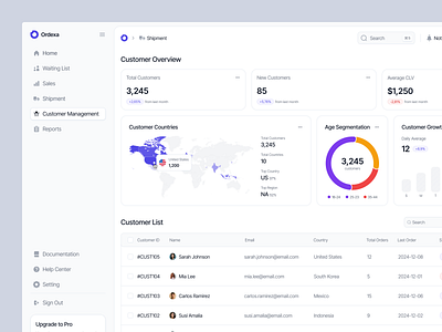 Ordexa - Customer Page Dashboard admin business chart clean crm customer dashboard data design location management maps minimalist modern product saas sales ui ux website