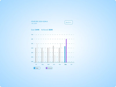 90 Days UI Challenge - #18 | Design a Bar Graph app bar graph data visualisation design fintech product design typography ui