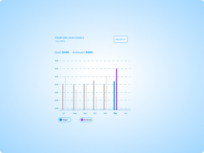 90 Days UI Challenge - #18 | Design a Bar Graph app bar graph data visualisation design fintech product design typography ui