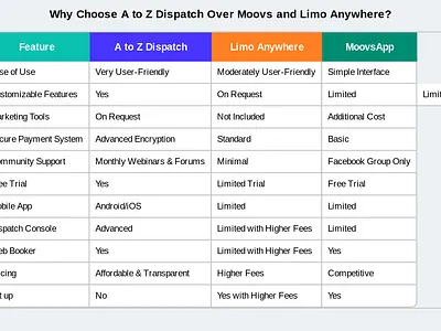 A to Z Dispatch All-In-One Limo Software | Try it For Free chauffeur dispatch system driver app free chauffeur dispatch system free limo dispatch system limo booking website limo dispatch system taxi dispatch system